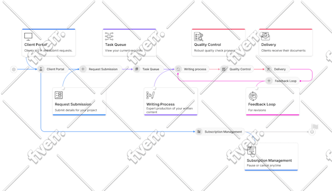 Worksample image