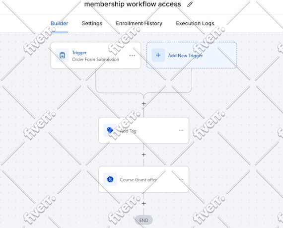 Image d'échantillon de travail