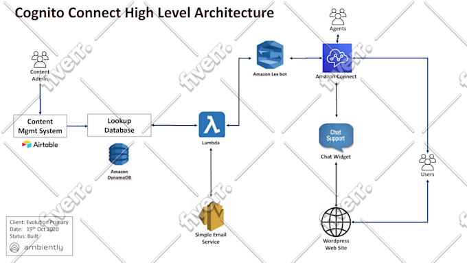 Worksample image