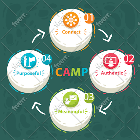 Immagine del campione di lavoro