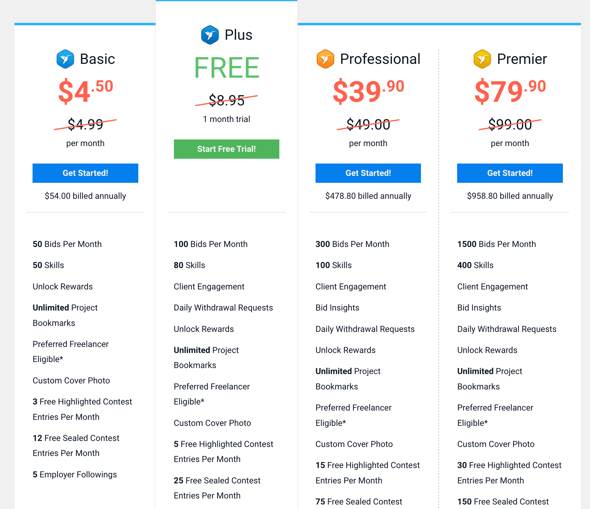 Membership plans on Freelancer