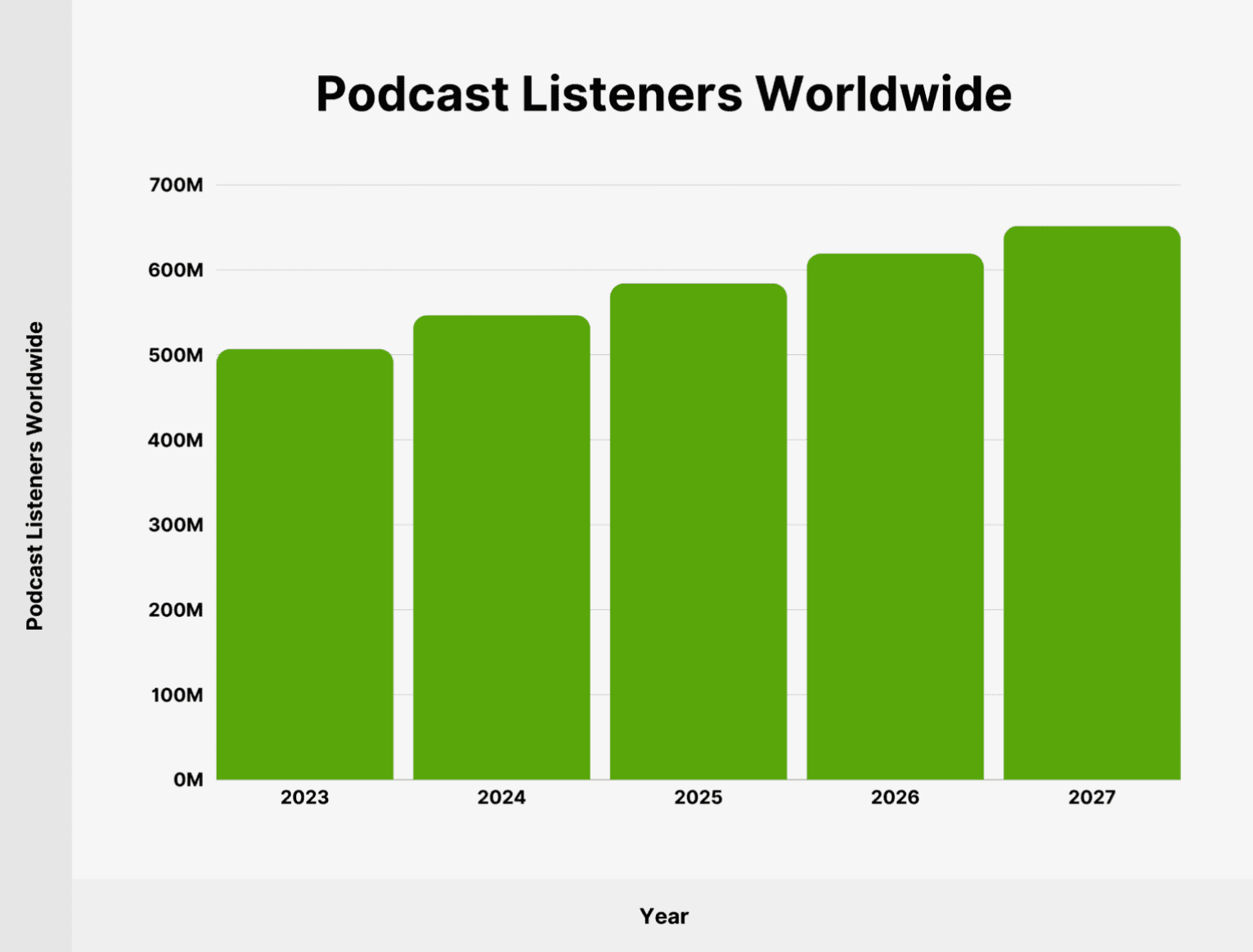Podcast listeners worldwide