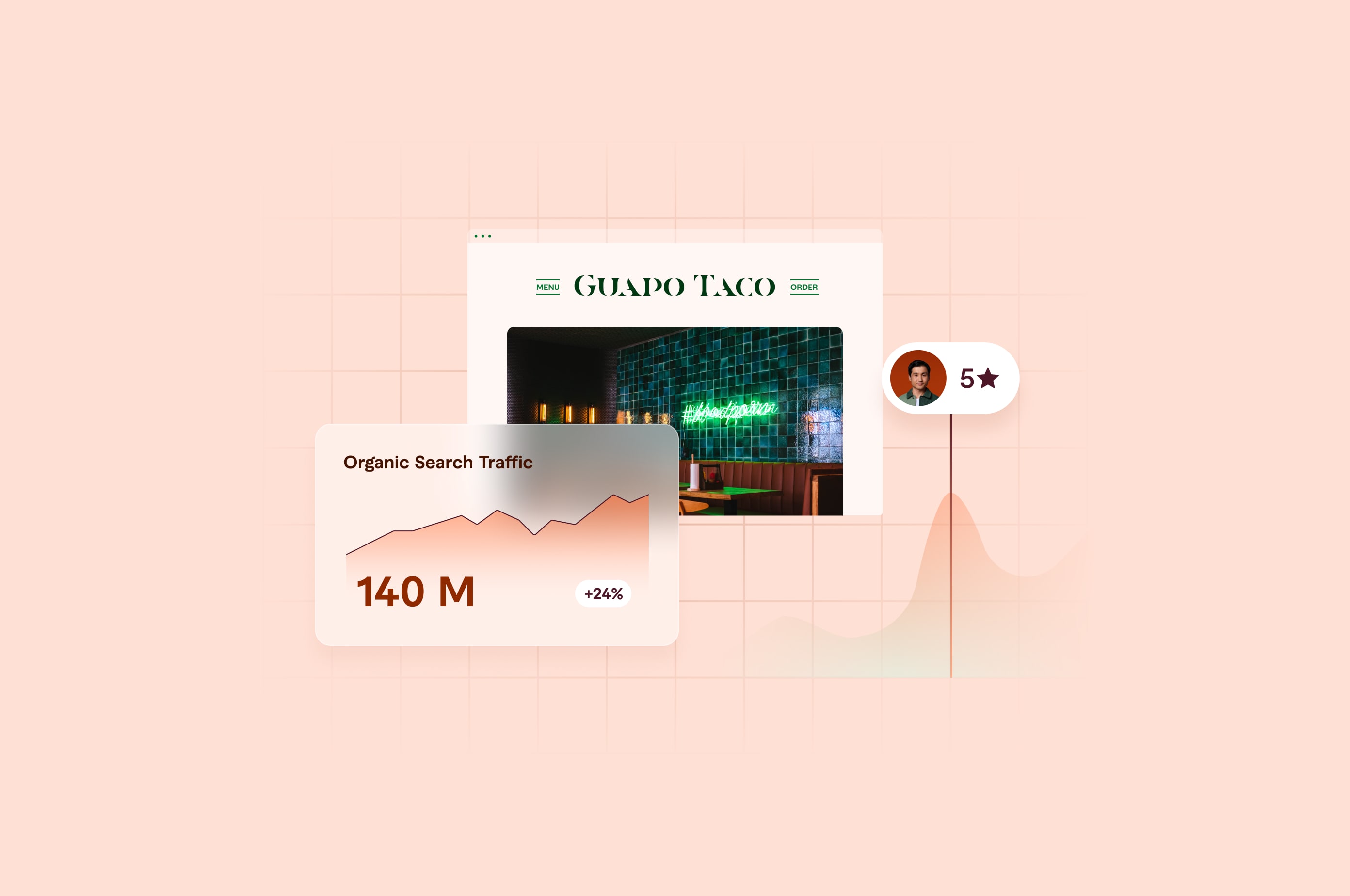 Restaurant website mockup with organic search traffic analytics and user rating overlay on a soft peach grid background
