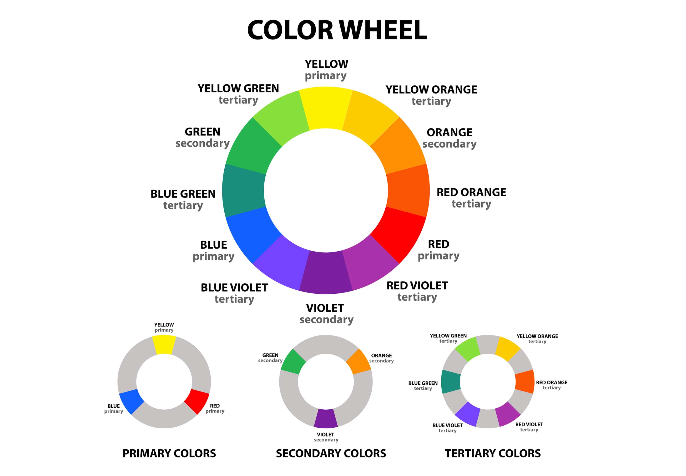 color wheel foundations