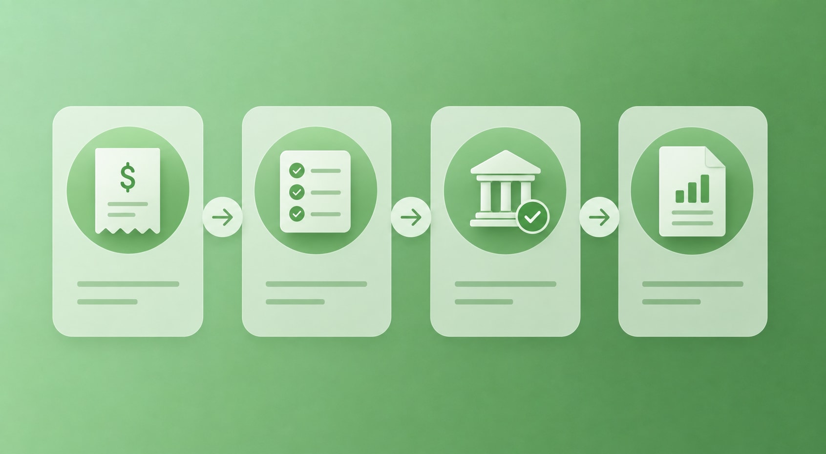 The bookkeeping cycle in four stages: transaction, categorization, reconciliation, and report