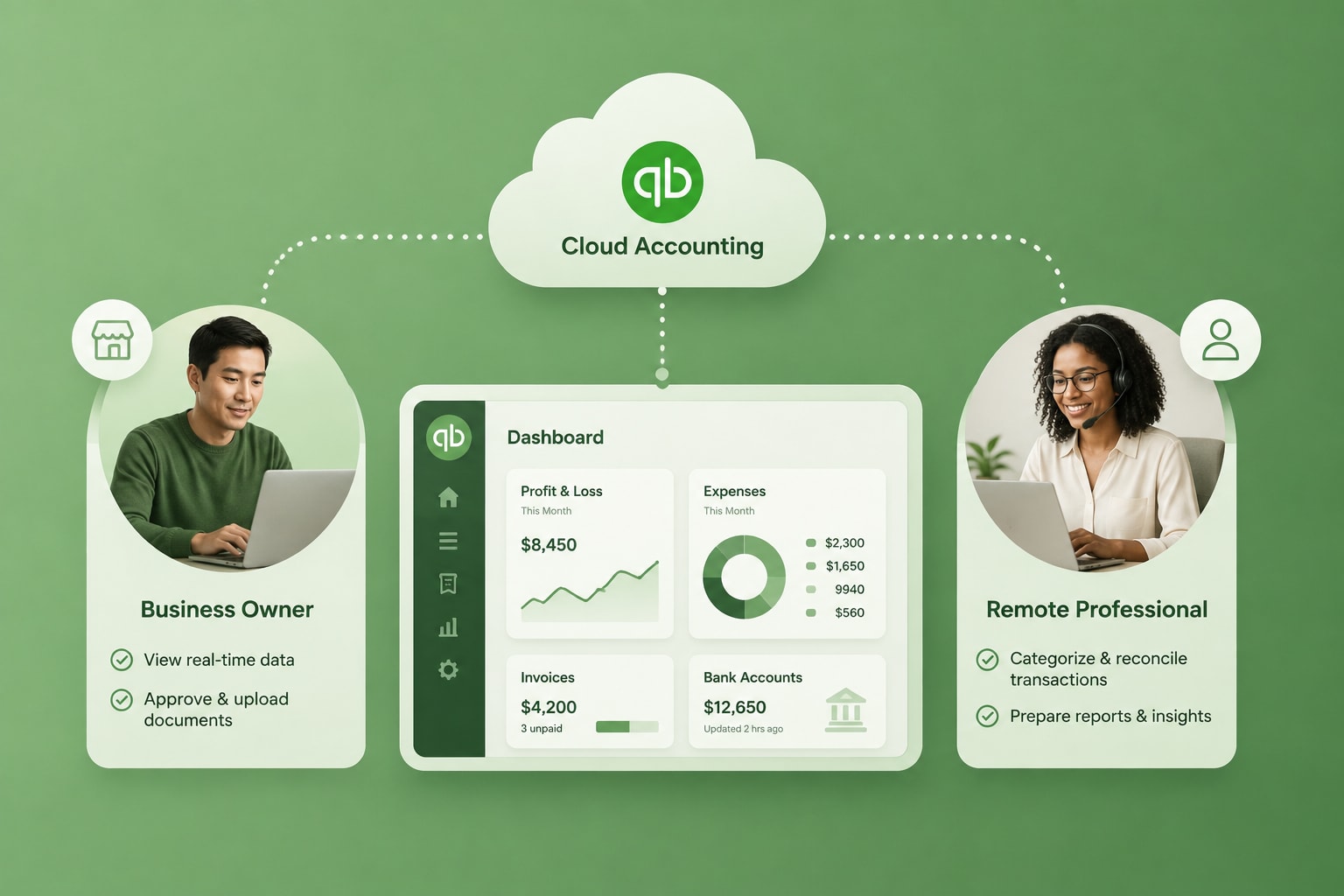 A business owner and a remote bookkeeper connected to a shared cloud accounting platform