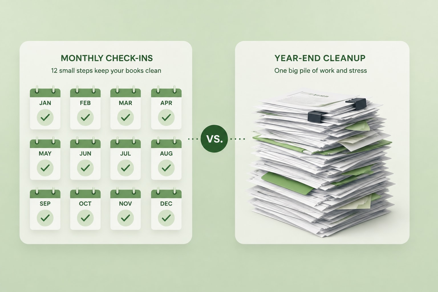 Twelve small monthly check-ins compared with one large year-end pile of paperwork