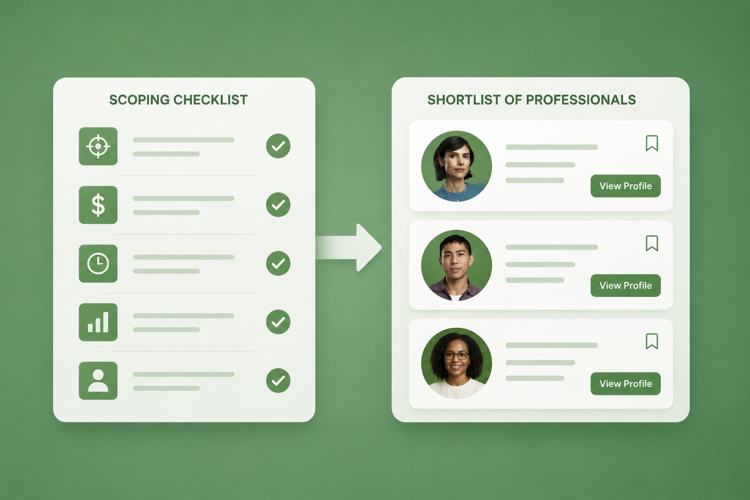 A scoping checklist feeding into a shortlist of bookkeeper profiles