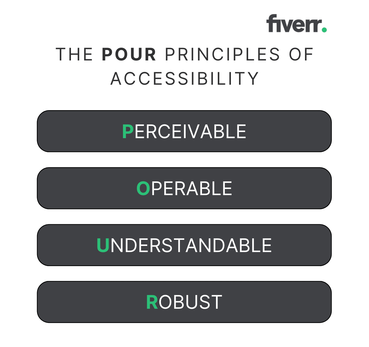 The POUR principles of accessibility: Perceivable, Operable, Understandable, Robust