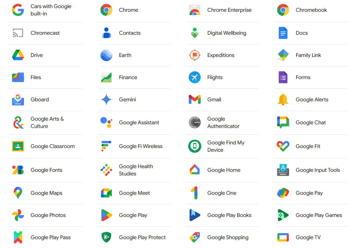 Google’s Products page displaying various products alongside their logos