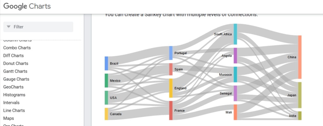 Example of a Sankey diagram