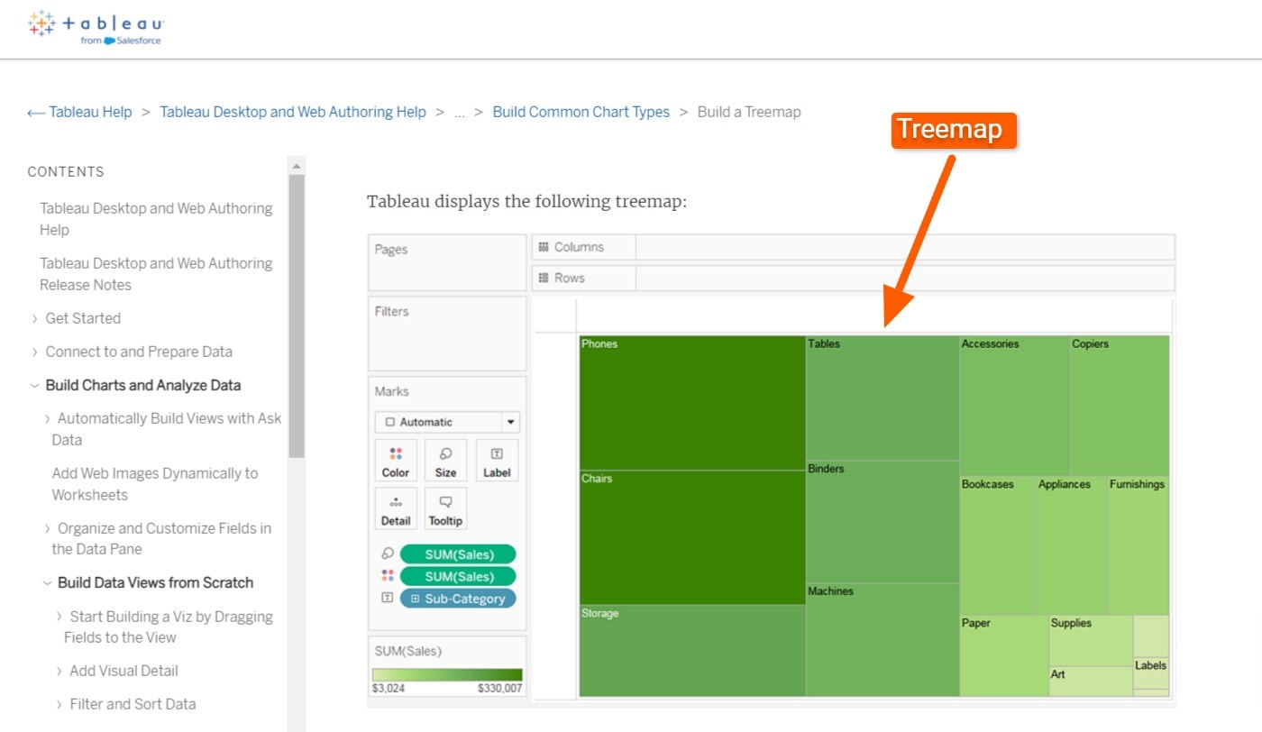 Example of a treemap