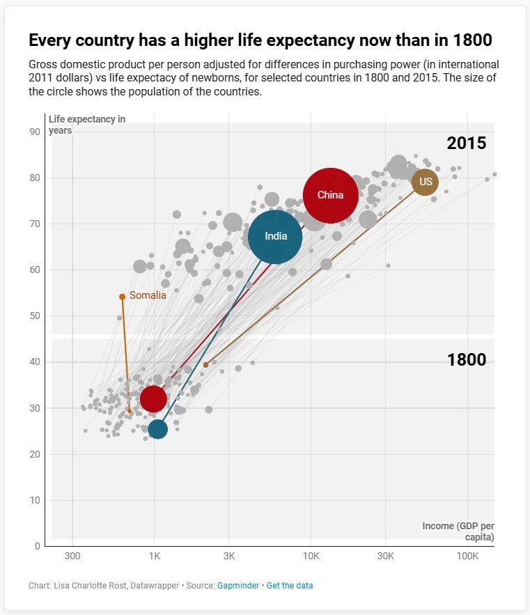 Example of a scatter plot