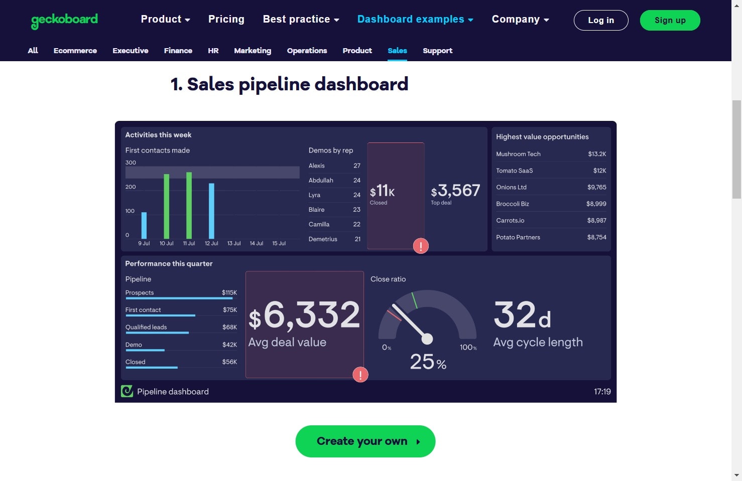 Example of a sales pipeline dashboard