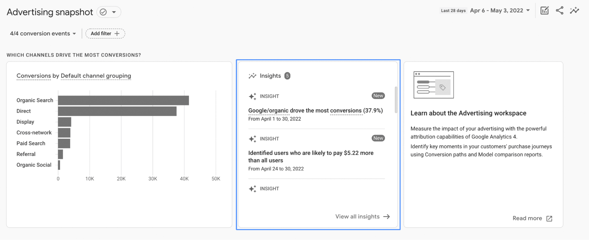 Google Analytics 4 advertising snapshot