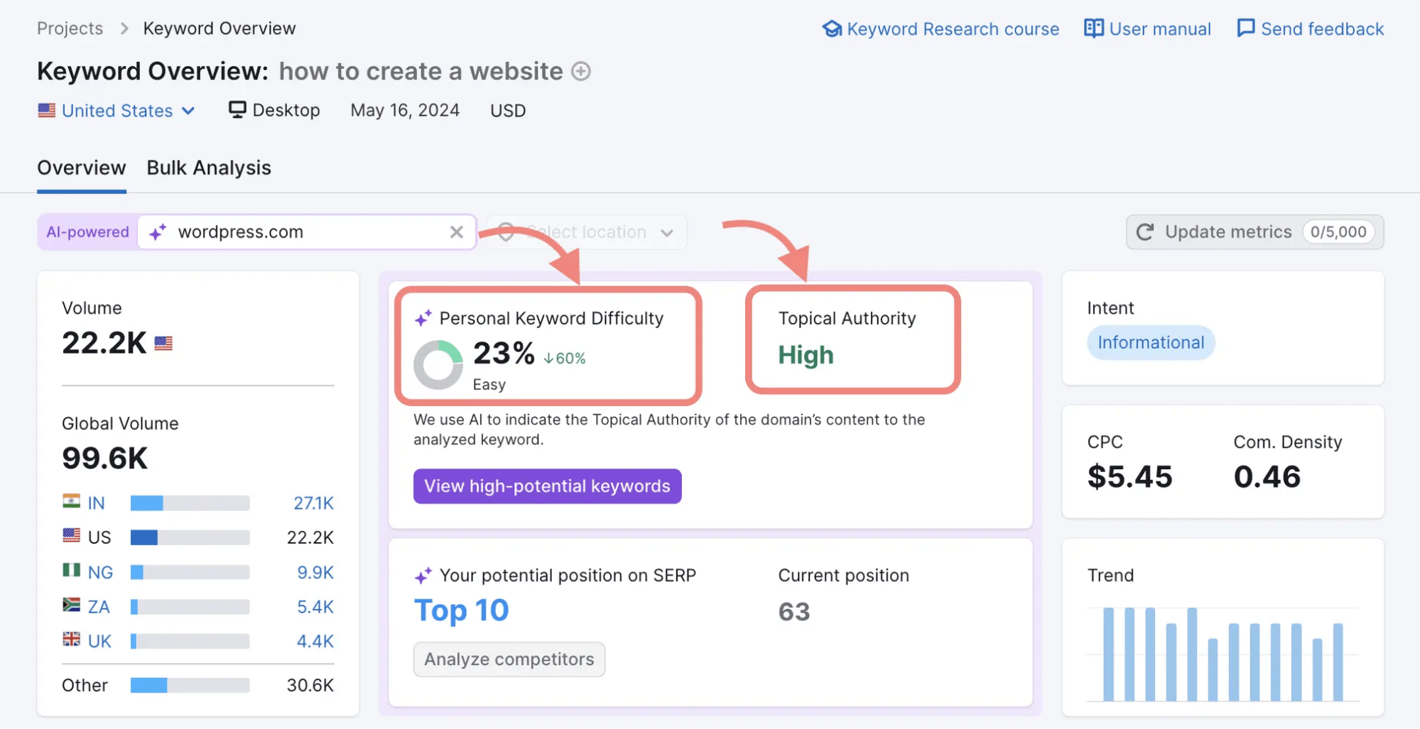 Semrush AI-driven keyword research