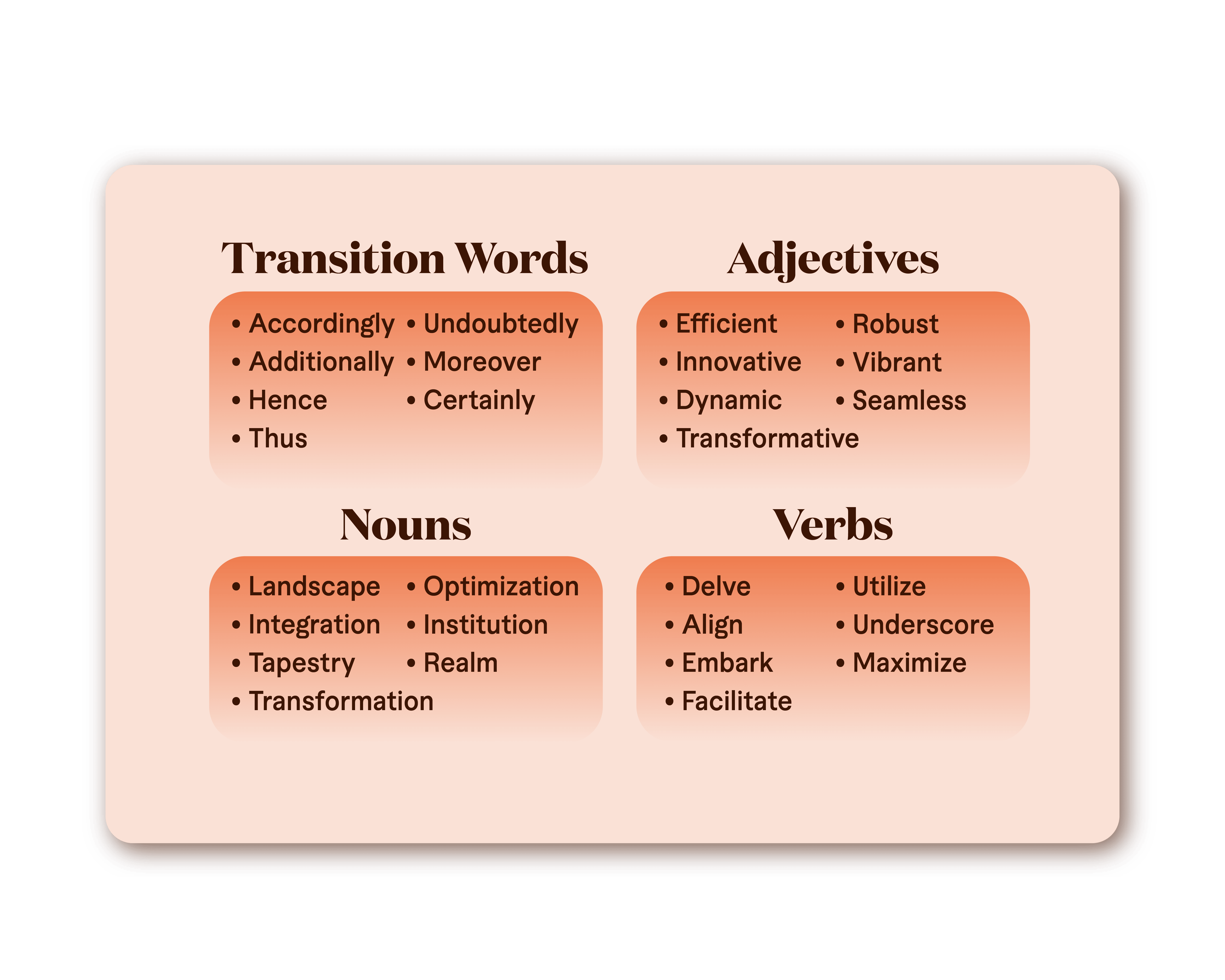 Common AI-related words categorized into transition words, adjectives, nouns, and verbs