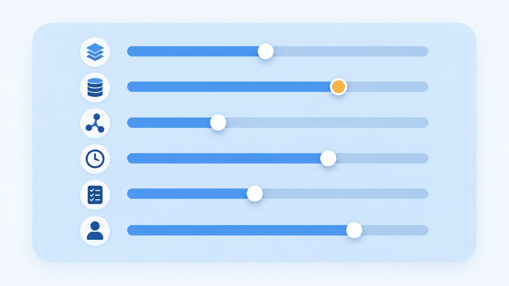 Control panel with six sliders for the factors that affect AI implementation cost