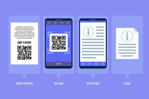 illustration of Wi-Fi QR code in steps