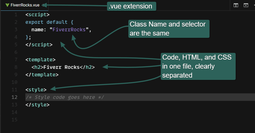 Battle of the Front-end Frameworks: Vue vs. Angular