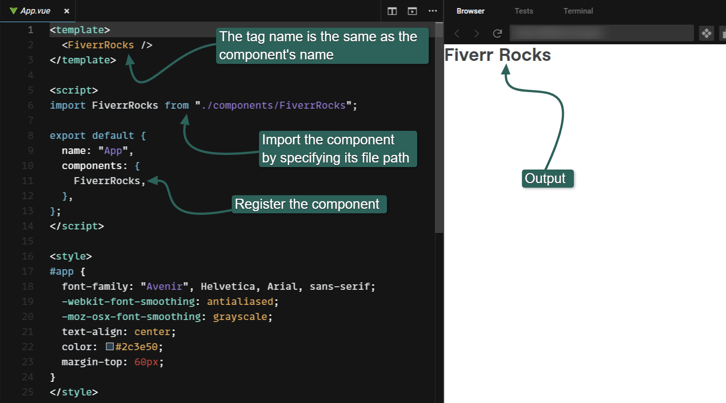 Referencing a Vue component.