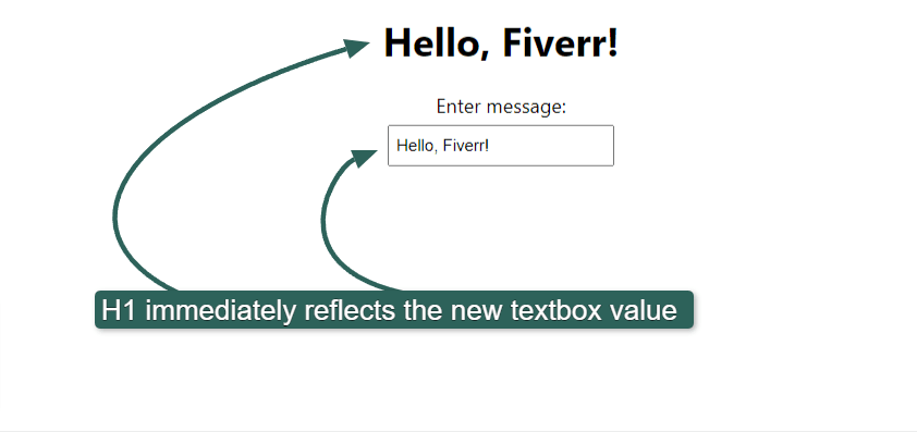 The heading now changed to 'Hello, Fiverr!'