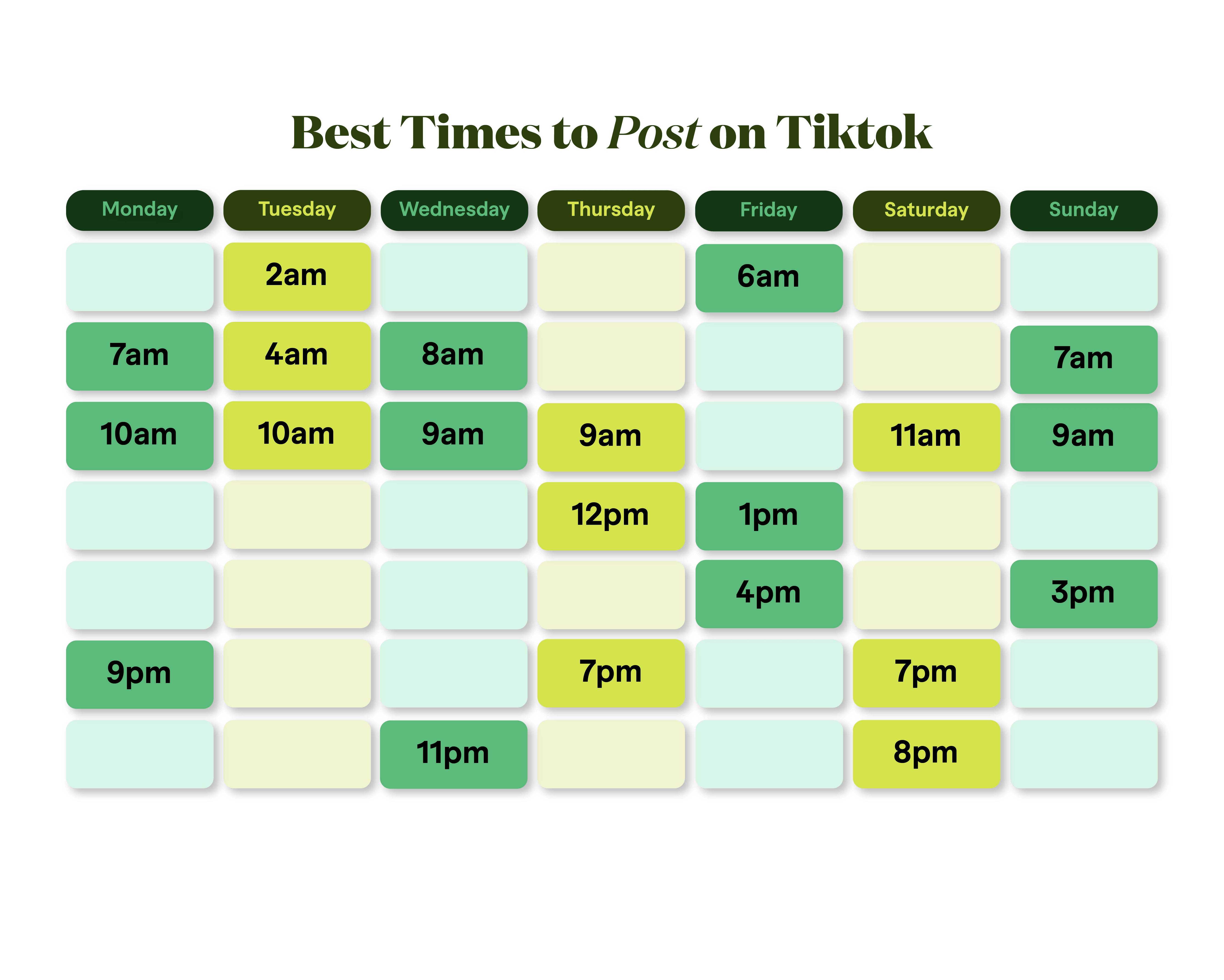 The best times to post on TikTok are Mondays -at 7am, 10am and 9pm-, Wednesdays -at 9am, 9am and 11pm-, Fridays -at 6am, 1pm and 4pm-, and Sundays -at 7am, 9am and 3pm-