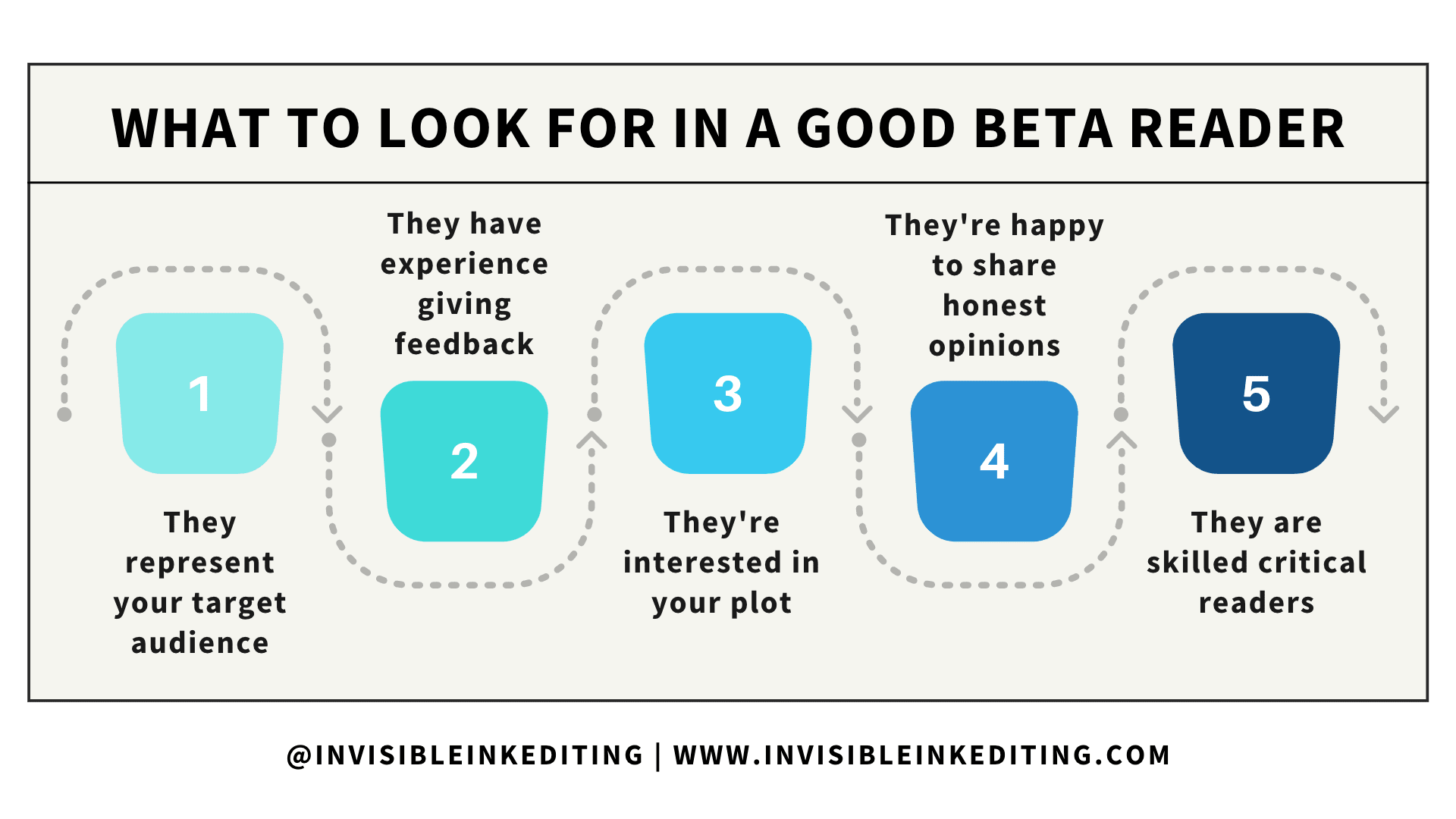 Key traits of a good beta reader
