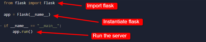 Lines of code required for starting a Flask app.