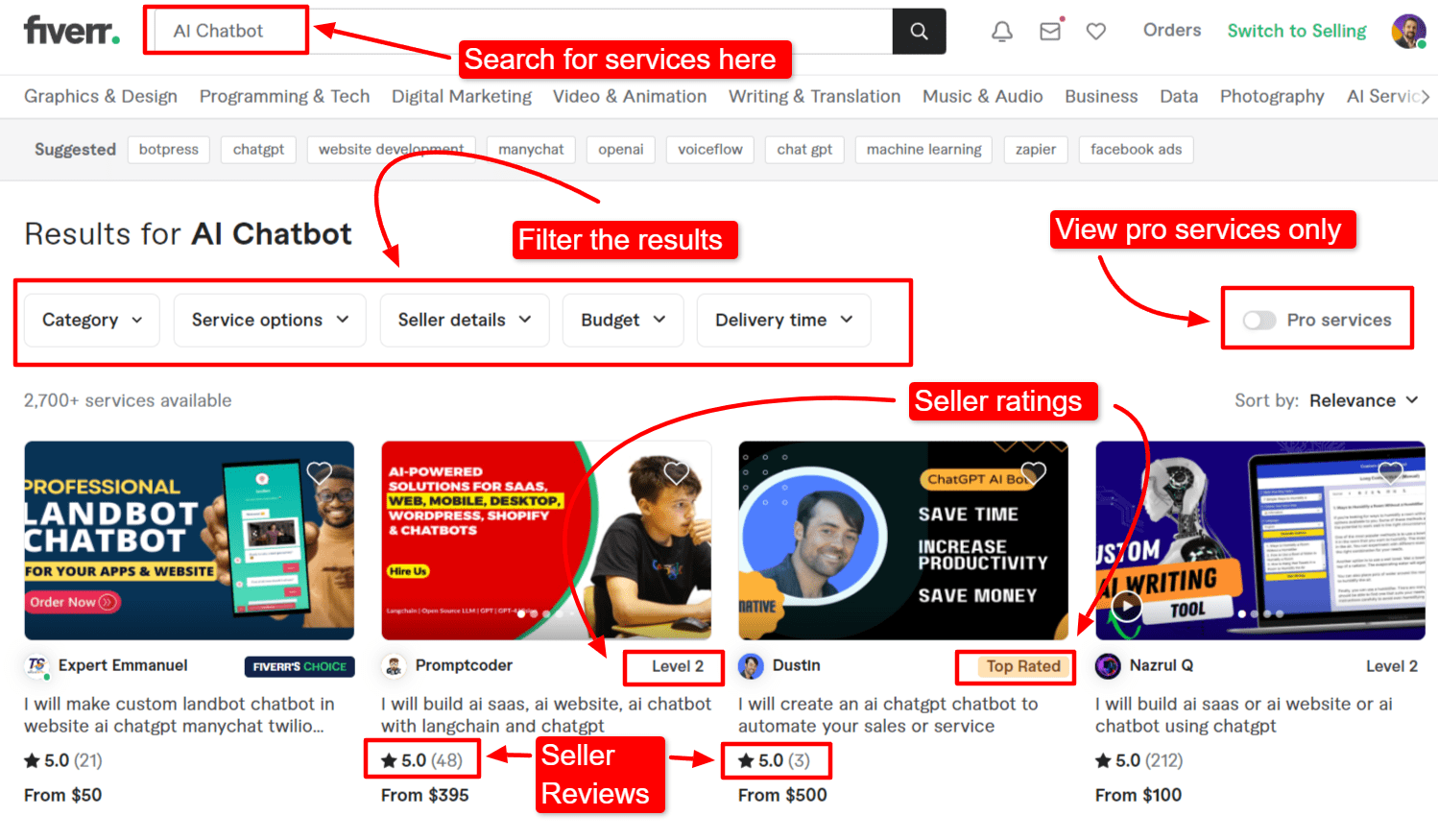 Annotated screenshot of Fiverr search results. 