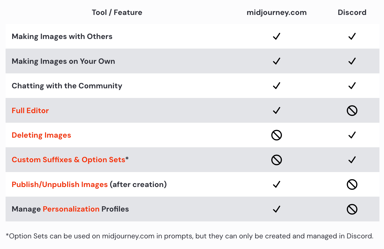 Midjourney web app and Discord server