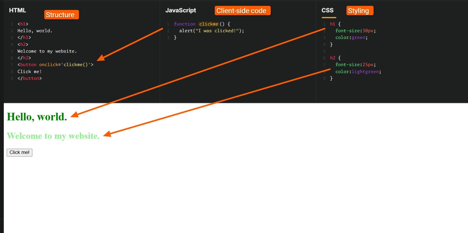 HTML, CSS, and JavaScript code example