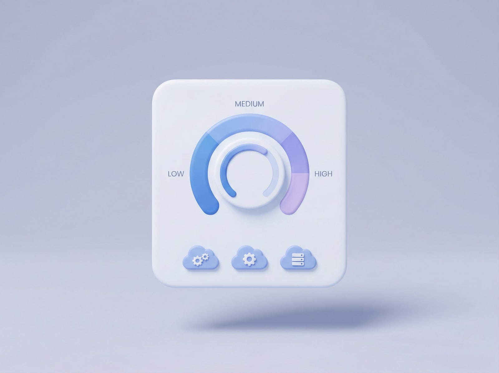 3D dashboard card with a circular low–medium–high gauge and cloud icons below