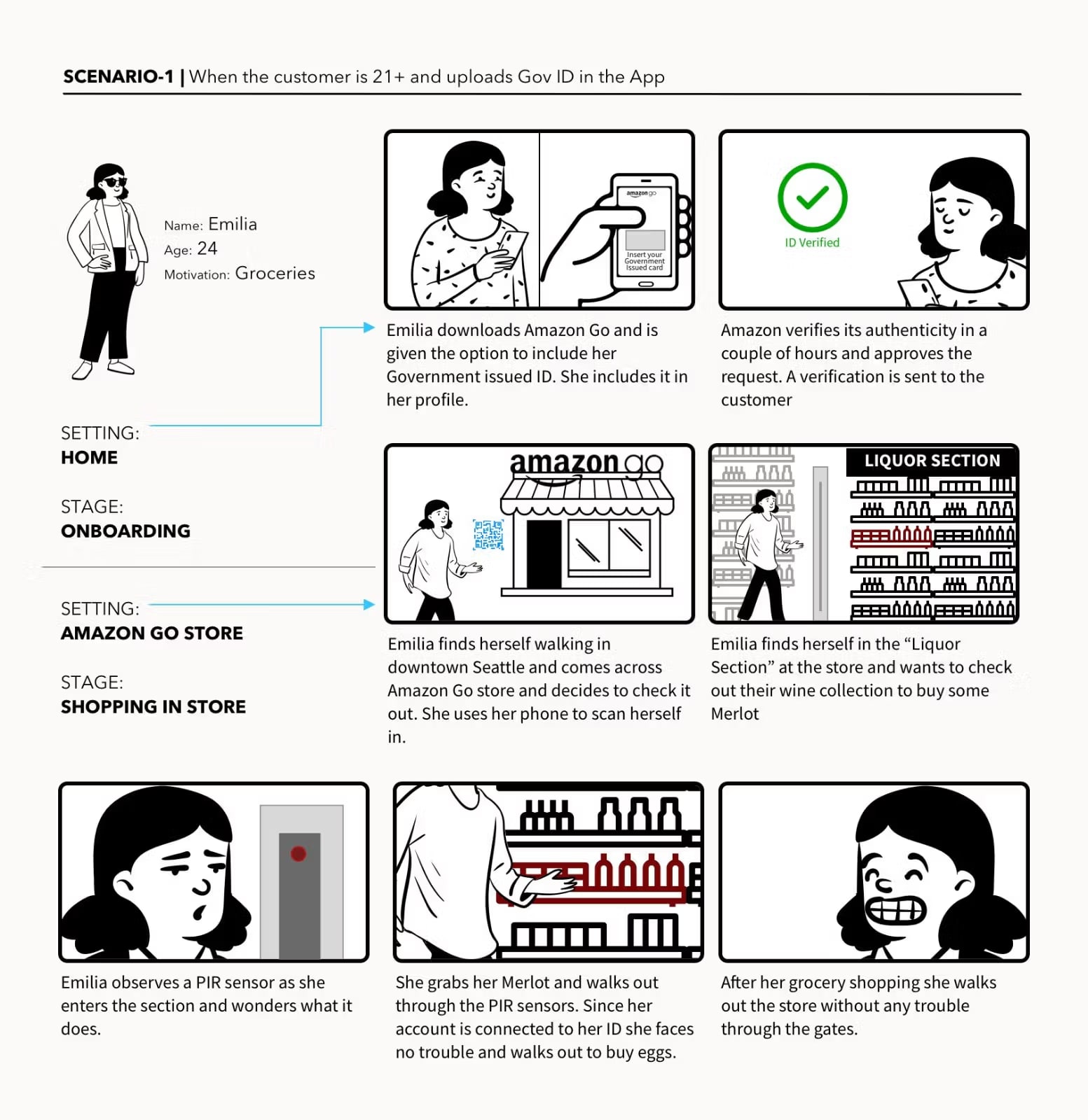 Amazon storyboard UX design example