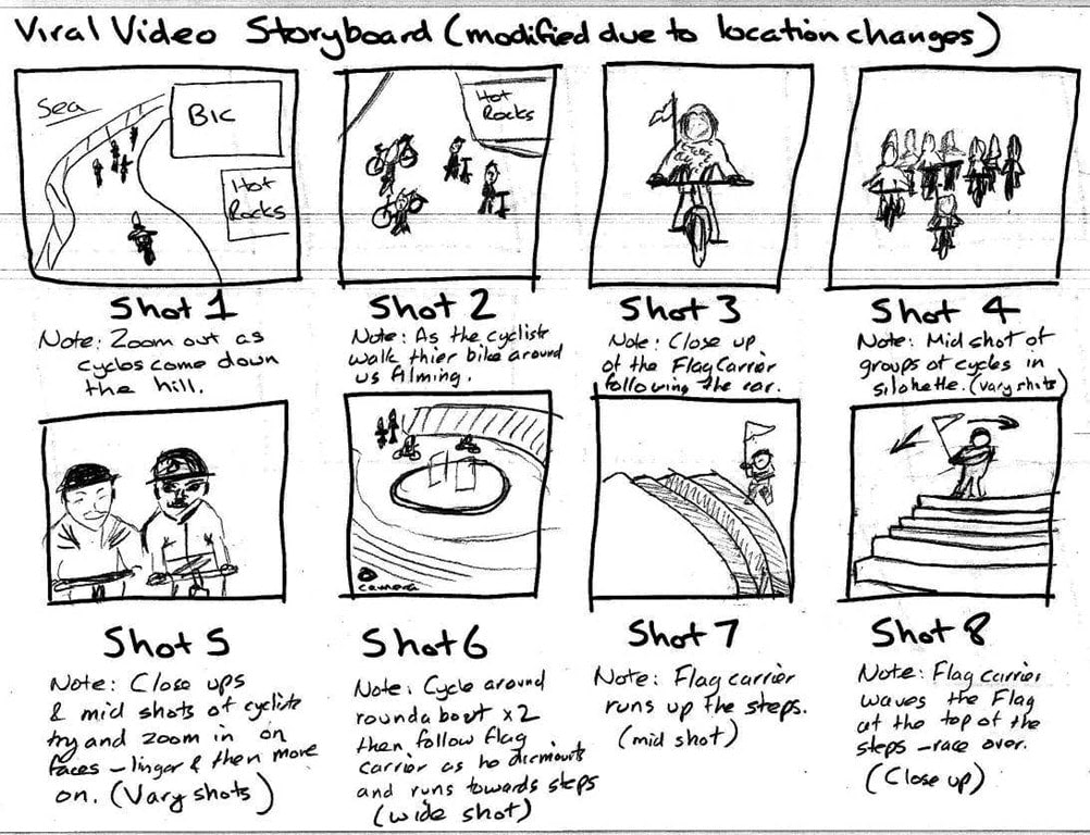Storyboard descriptions examples