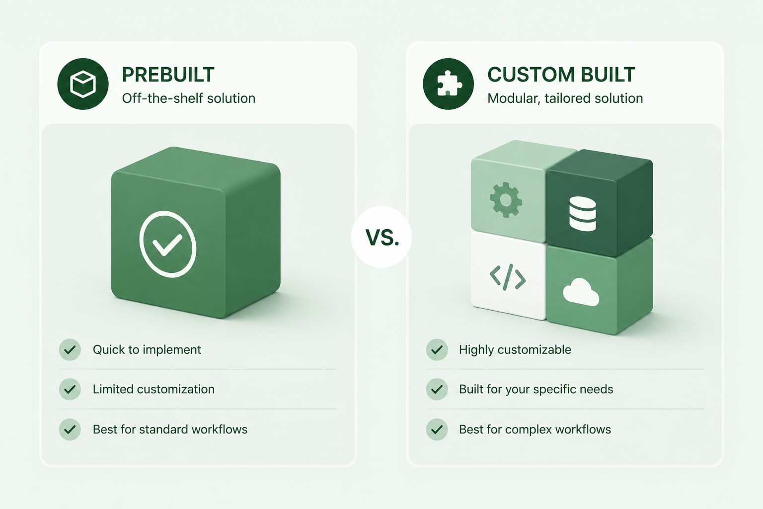 Comparison of a single prebuilt automation block and a modular set of custom-built AI agent blocks
