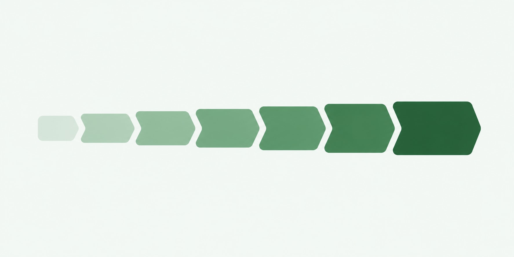 Seven-step progress bar that grows from light to dark green