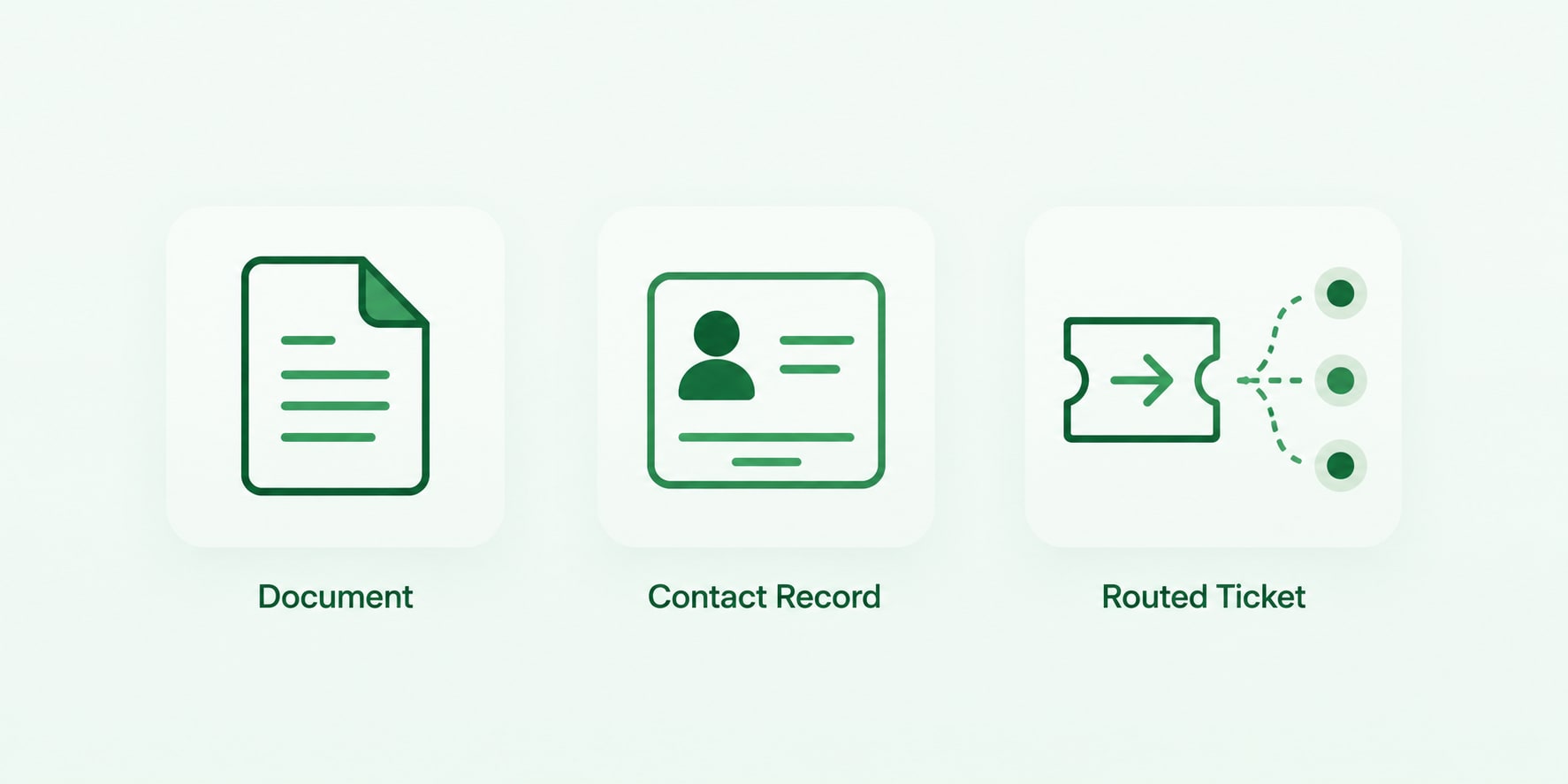 Icons for three AI agent use cases: a document, a contact record, and a routed ticket