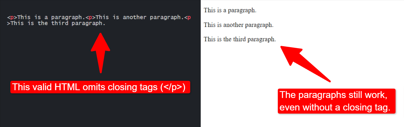 Code snippet of HTML “p” tags without a closing tag. 