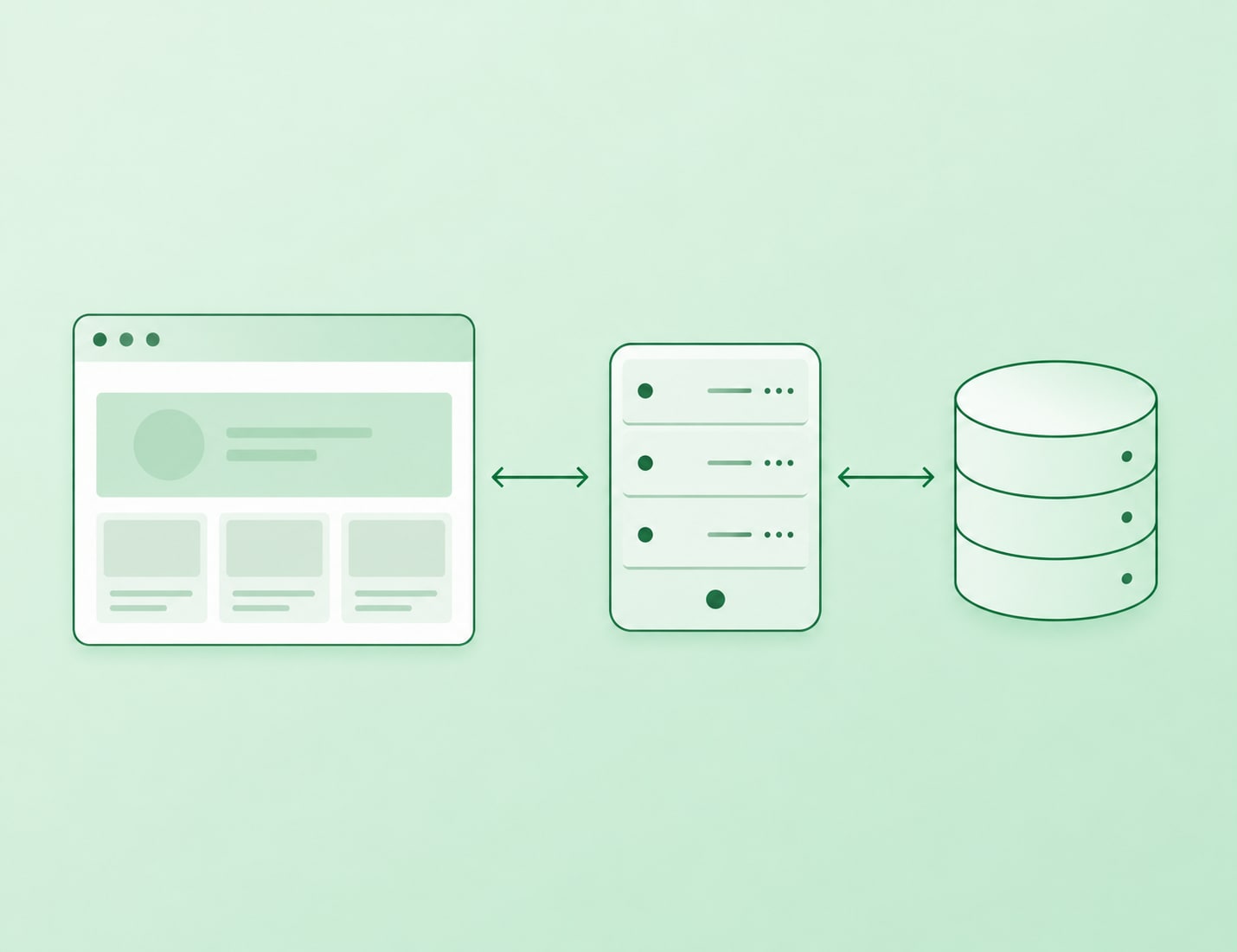 Diagram of a browser window connected to a server and a database