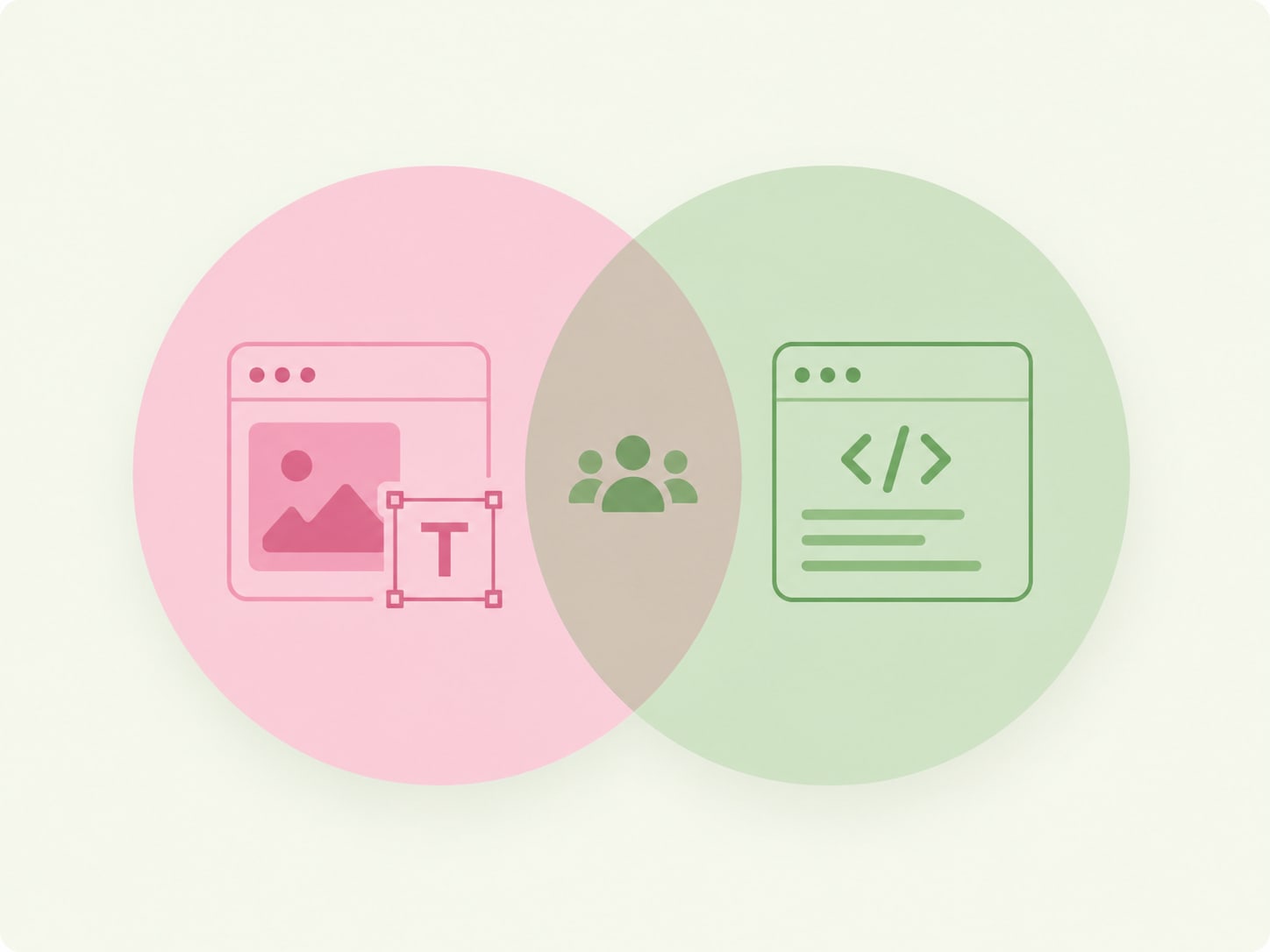 Venn diagram with a design circle and a code circle overlapping around a group of people