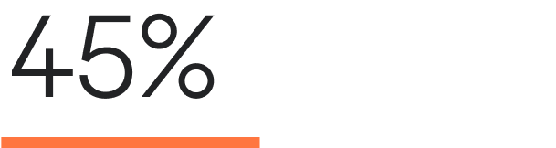 45%