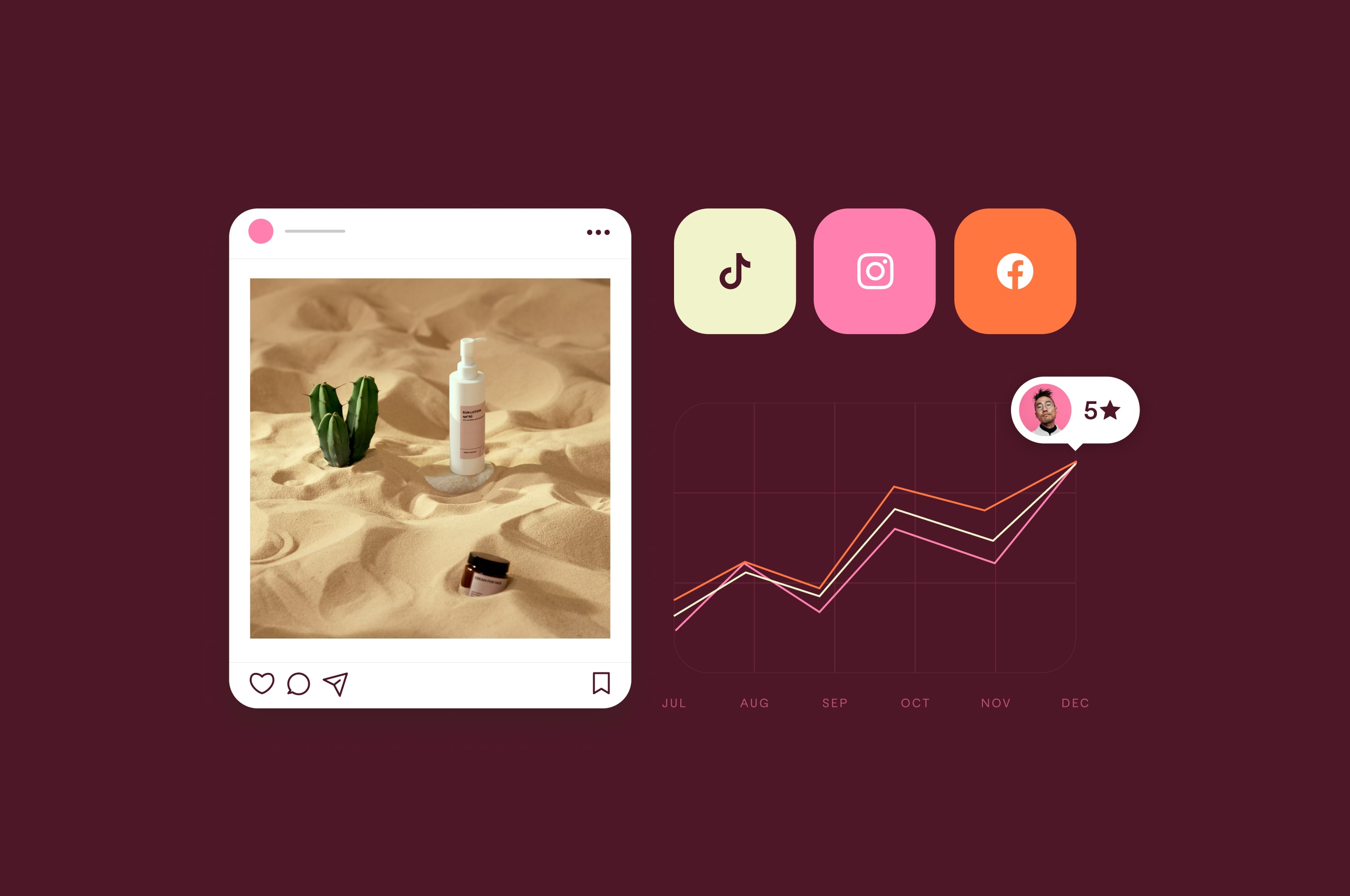 Social media skincare post on sand with growth chart, platform icons, and 5-star rating