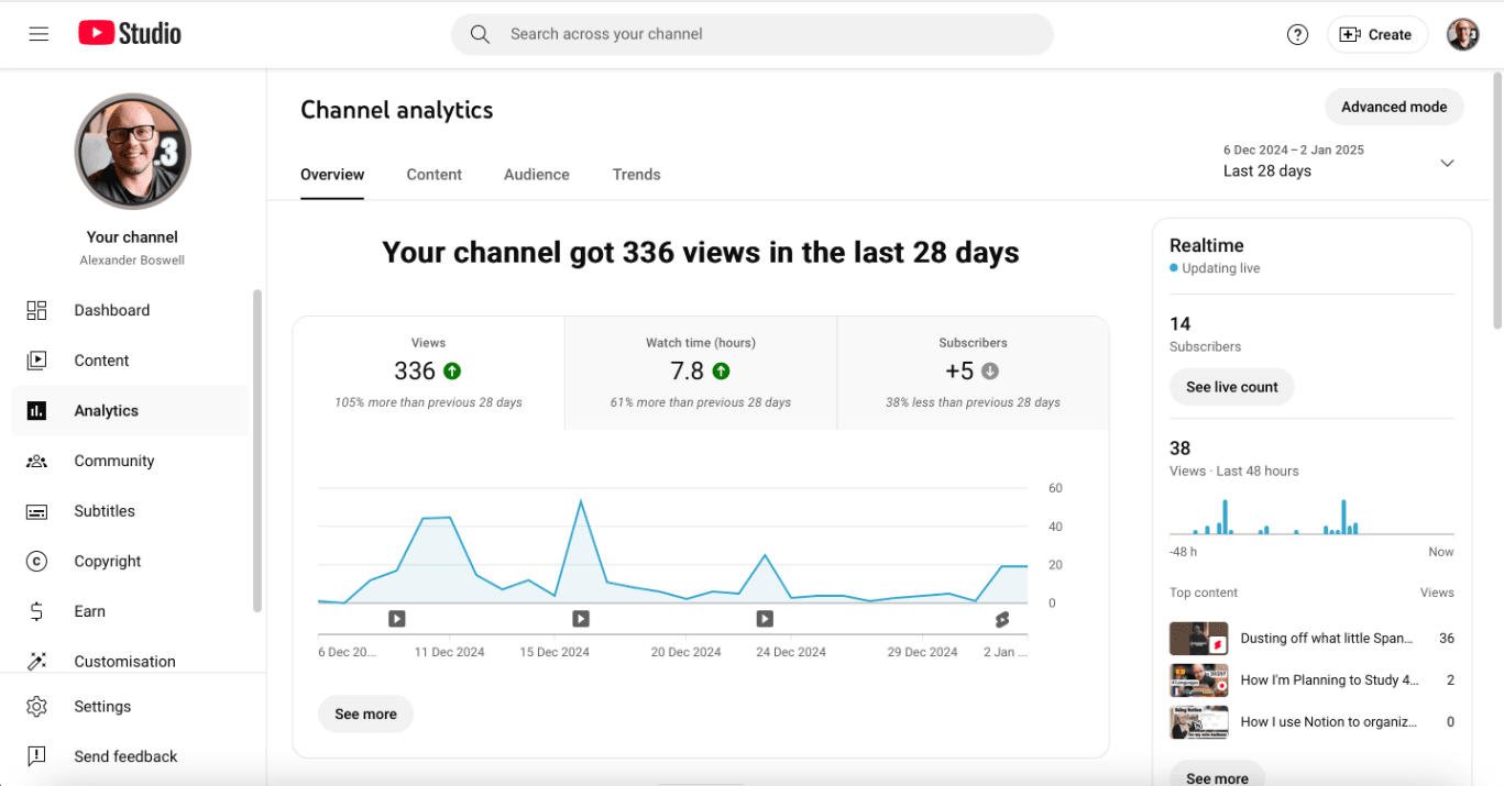 YouTube channel analytics