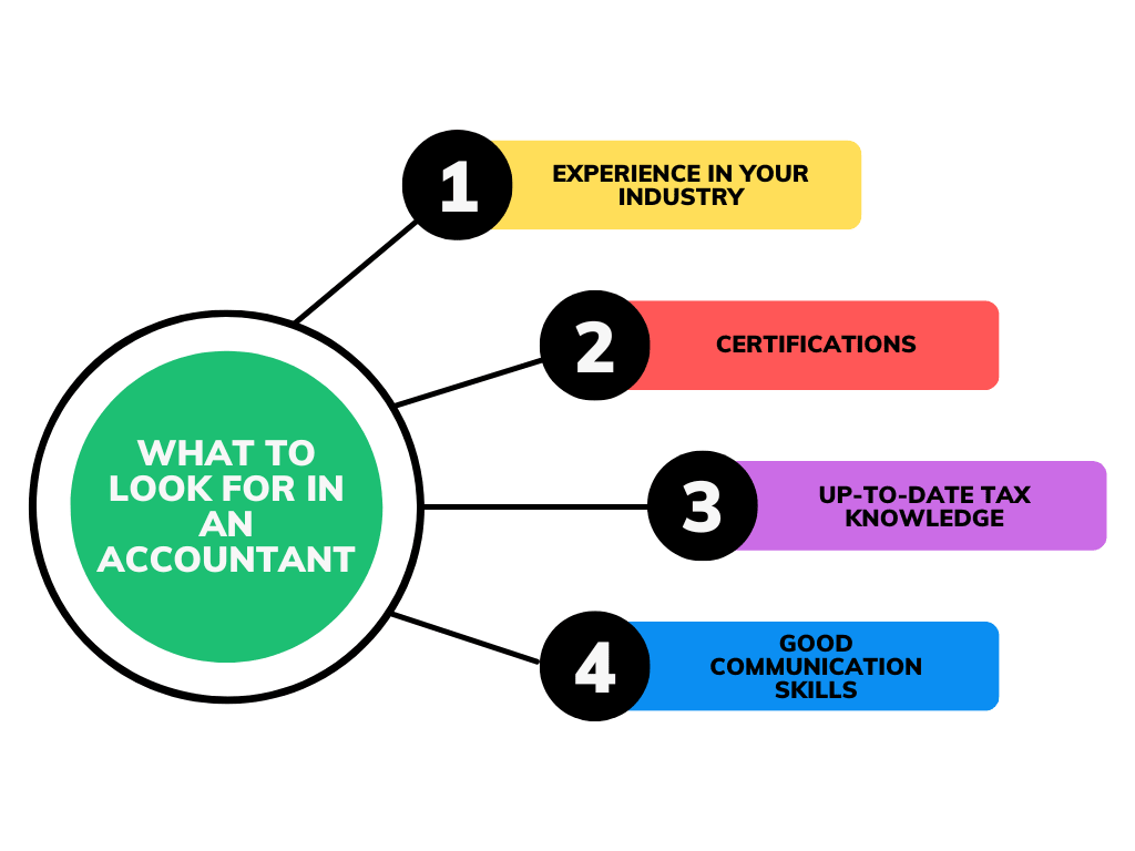 Chart detailing the qualities to look for in an accountant.