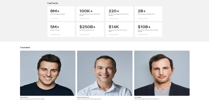 Airbnb’s About page showcasing founders