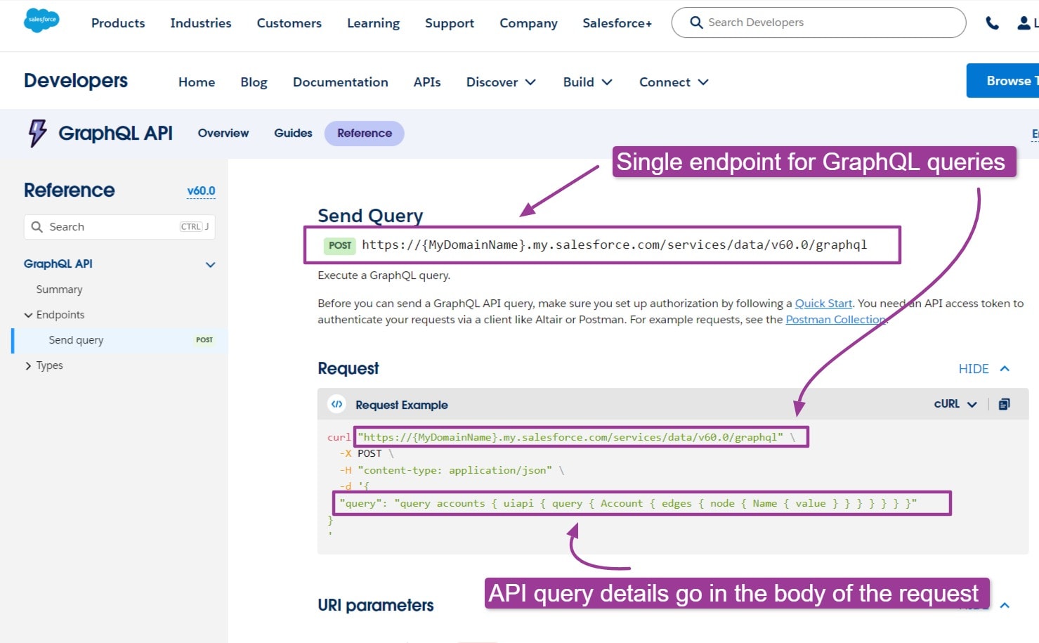 Single API endpoint for Salesforce GraphQL API. 