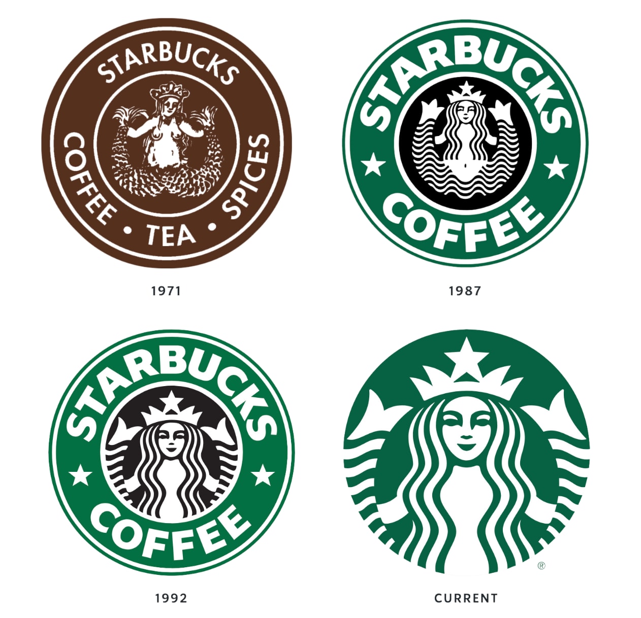 Starbucks logo timeline