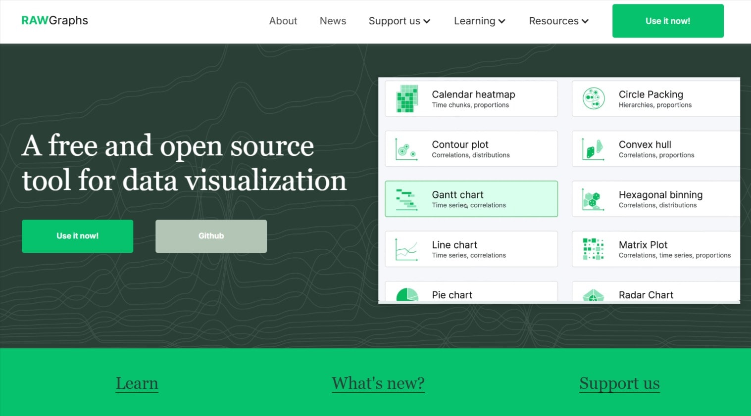 RAWGraphs website
