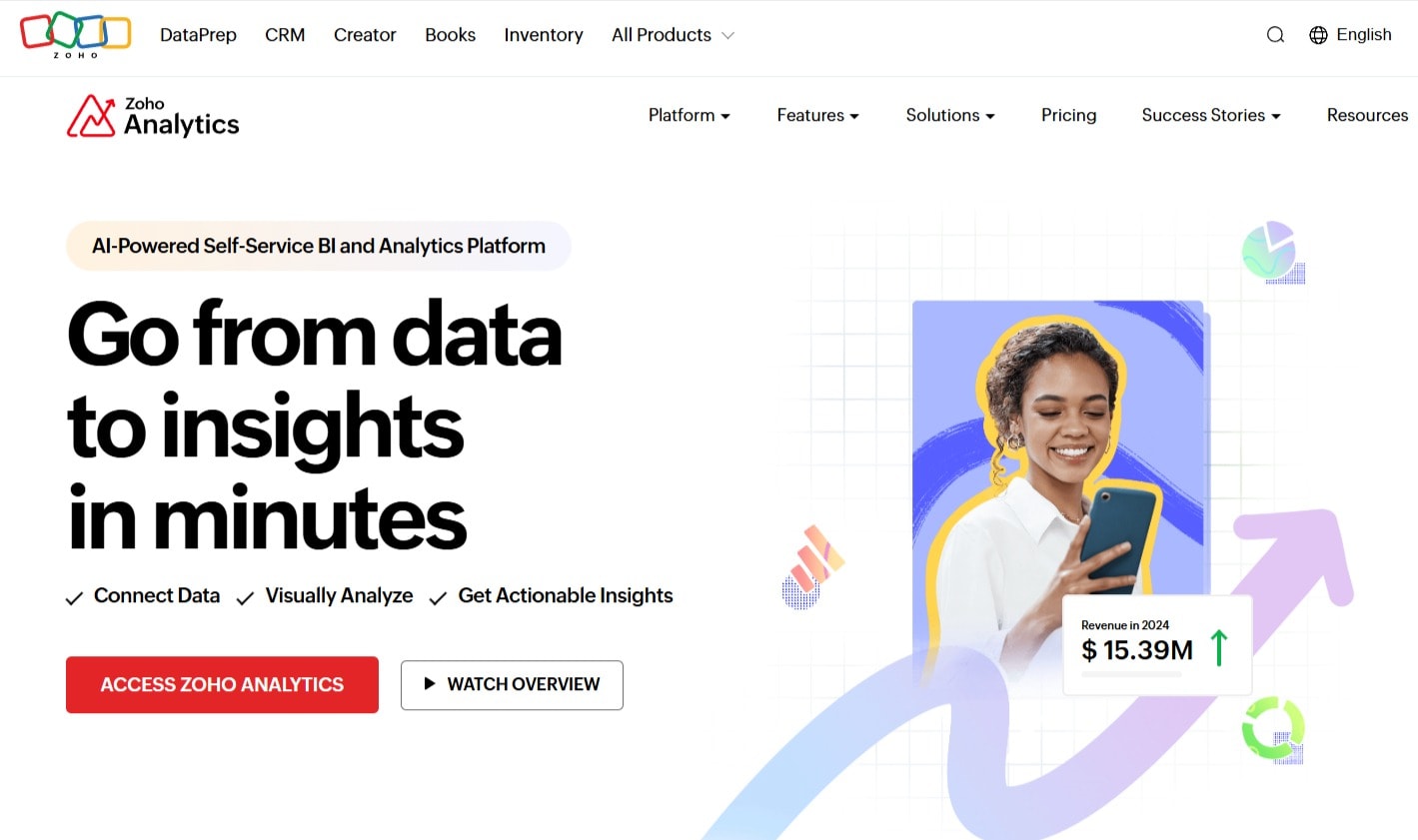 Zoho Analytics site